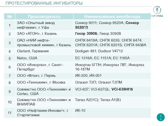 ПРОТЕСТИРОВАННЫЕ ИНГИБИТОРЫ 11