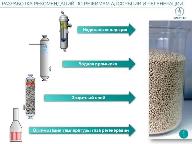 РАЗРАБОТКА РЕКОМЕНДАЦИЙ ПО РЕЖИМАМ АДСОРБЦИИ И РЕГЕНЕРАЦИИ 20 Надежная сепарация Водная промывка