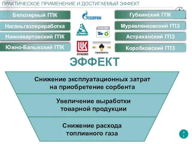 ПРАКТИЧЕСКОЕ ПРИМЕНЕНИЕ И ДОСТИГАЕМЫЙ ЭФФЕКТ 21 Белозерный ГПК Нижневартовский ГПК Няганьгазпереработка Южно-Балыкский