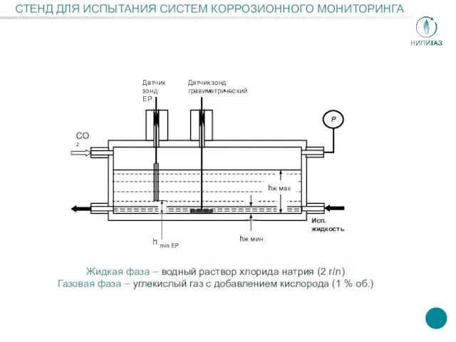 СТЕНД ДЛЯ ИСПЫТАНИЯ СИСТЕМ КОРРОЗИОННОГО МОНИТОРИНГА Жидкая фаза – водный раствор хлорида