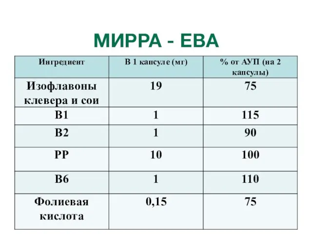 МИРРА - ЕВА