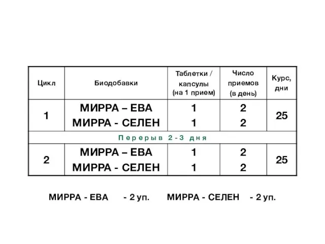 МИРРА - ЕВА - 2 уп. МИРРА - СЕЛЕН - 2 уп.