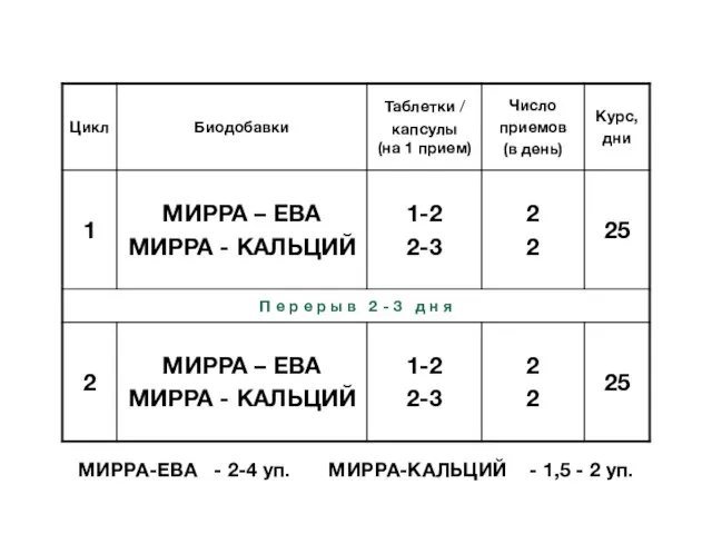 МИРРА-ЕВА - 2-4 уп. МИРРА-КАЛЬЦИЙ - 1,5 - 2 уп.