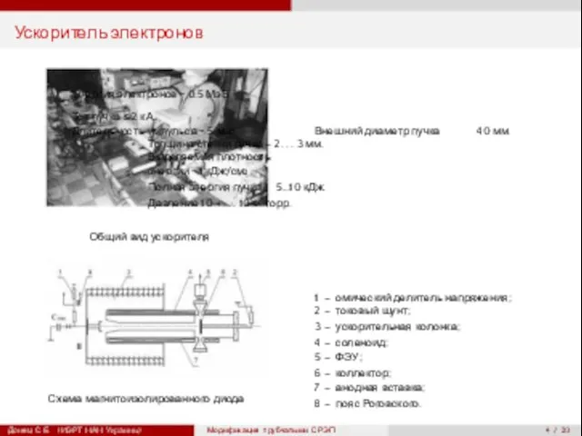 4 / 20 Ускоритель электронов Энергия электронов ∼ 0.5 МэВ. Ток пучка