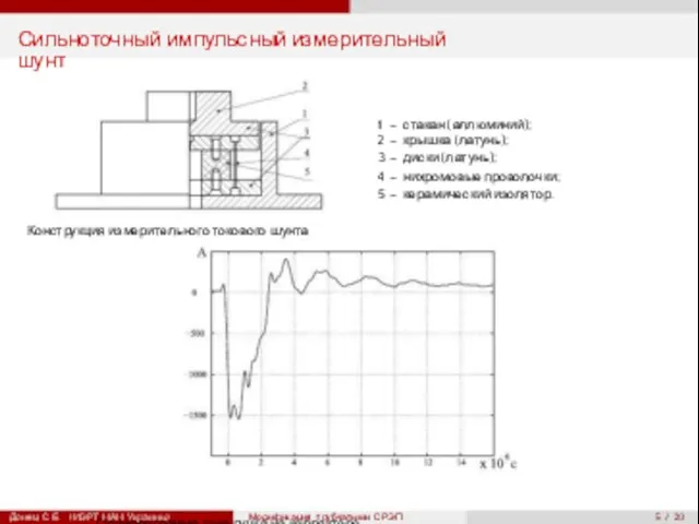 5 / 20 Сильноточный импульсный измерительный шунт 1 2 3 4 5