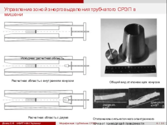 6 / 20 Управление зоной энерговыделения трубчатого СРЭП в мишени Исходная расчетная