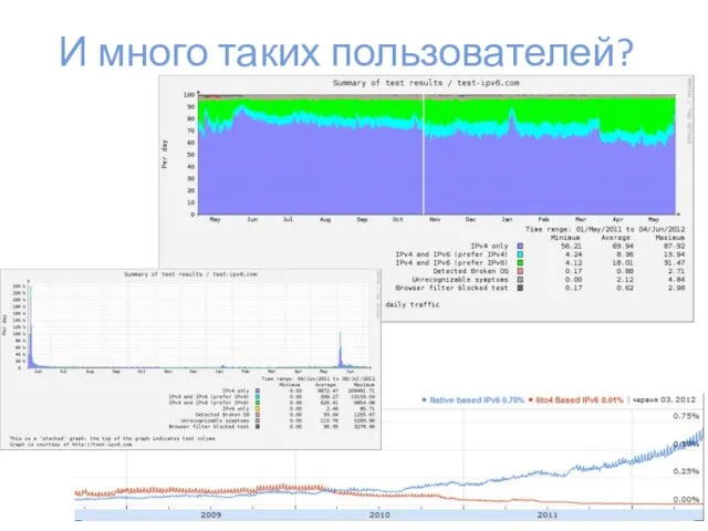 И много таких пользователей?