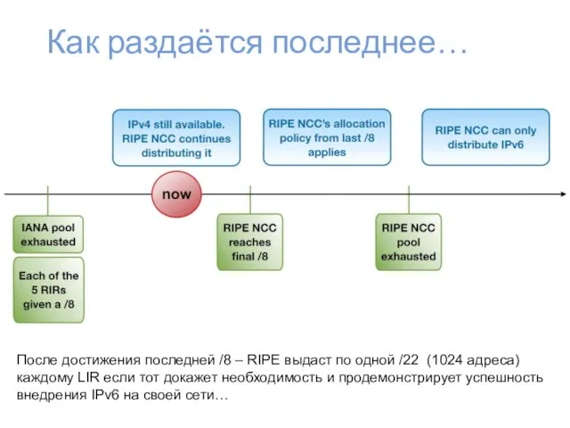 Как раздаётся последнее… После достижения последней /8 – RIPE выдаст по одной