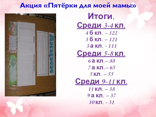 Акция «Пятёрки для моей мамы» Итоги. Среди 3-4 кл. 4 б кл.