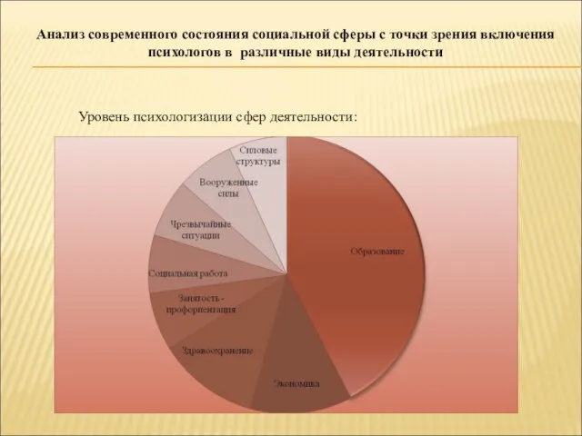 Анализ современного состояния социальной сферы с точки зрения включения психологов в различные