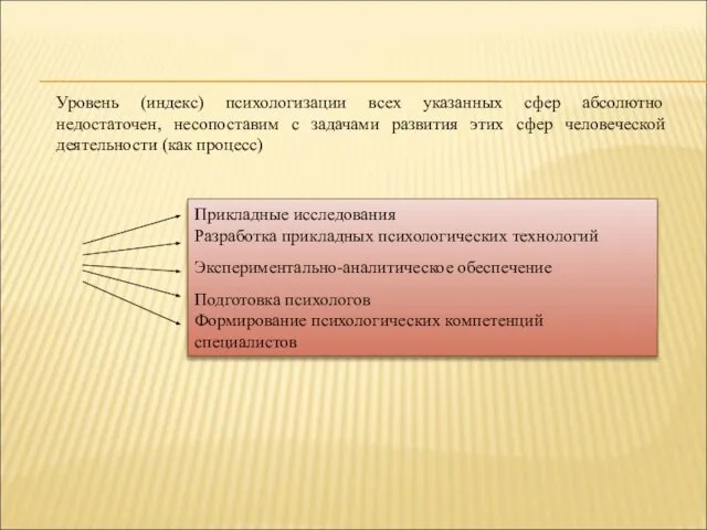 Уровень (индекс) психологизации всех указанных сфер абсолютно недостаточен, несопоставим с задачами развития