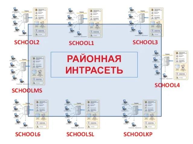 РАЙОННАЯ ИНТРАСЕТЬ