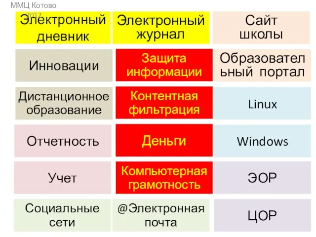 Электронный дневник Электронный журнал ММЦ Котово 2012 Сайт школы Образовательный портал Linux