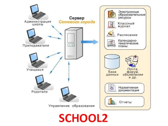 SCHOOL2