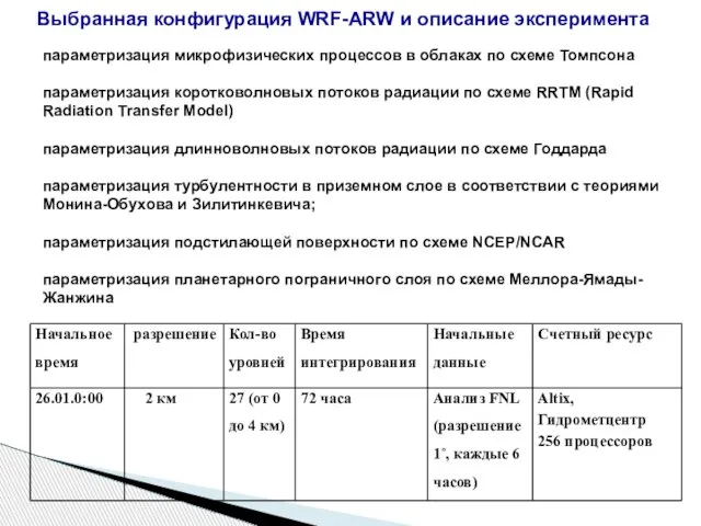 параметризация микрофизических процессов в облаках по схеме Томпсона параметризация коротковолновых потоков радиации