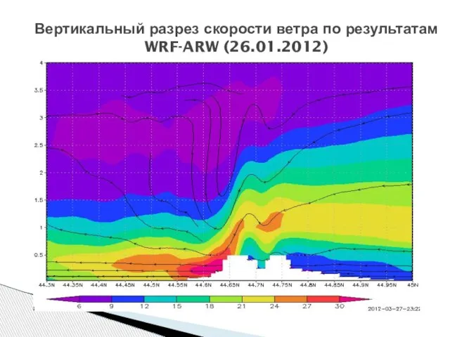 Вертикальный разрез скорости ветра по результатам WRF-ARW (26.01.2012)
