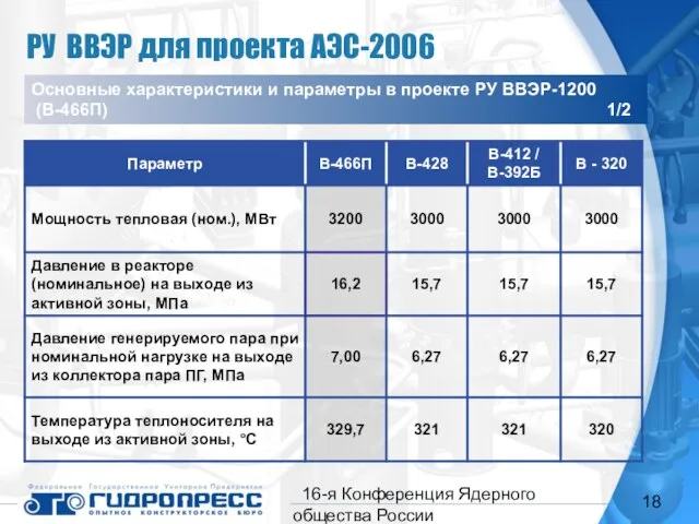 16-я Конференция Ядерного общества России Основные характеристики и параметры в проекте РУ