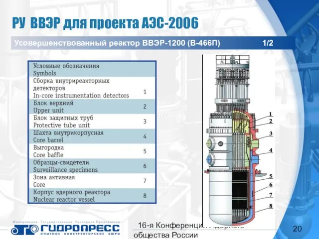 16-я Конференция Ядерного общества России Усовершенствованный реактор ВВЭР-1200 (В-466П) 1/2 РУ ВВЭР для проекта АЭС-2006