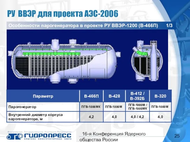 16-я Конференция Ядерного общества России Особенности парогенератора в проекте РУ ВВЭР-1200 (В-466П)