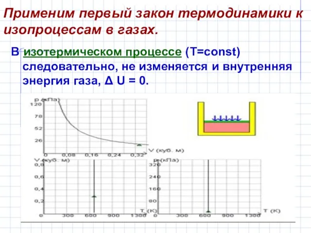 Применим первый закон термодинамики к изопроцессам в газах. В изотермическом процессе (T=const)