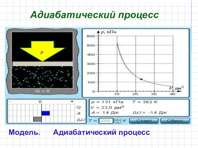 Адиабатический процесс Модель. Адиабатический процесс