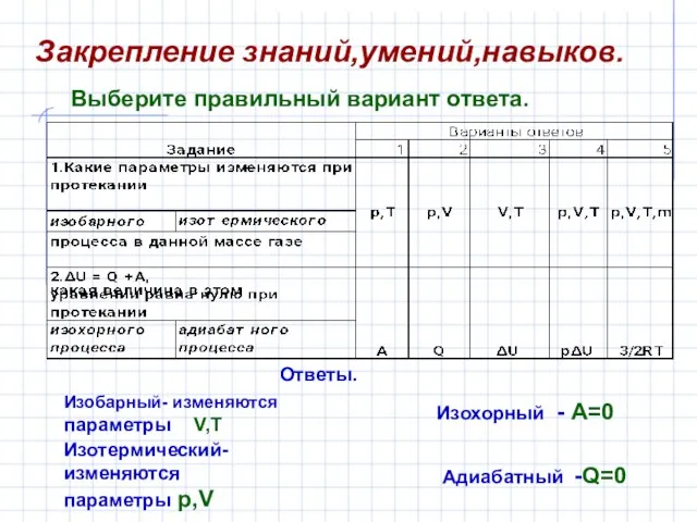 Ответы. Изобарный- изменяются параметры V,T Изотермический-изменяются параметры p,V Изохорный - A=0 Адиабатный