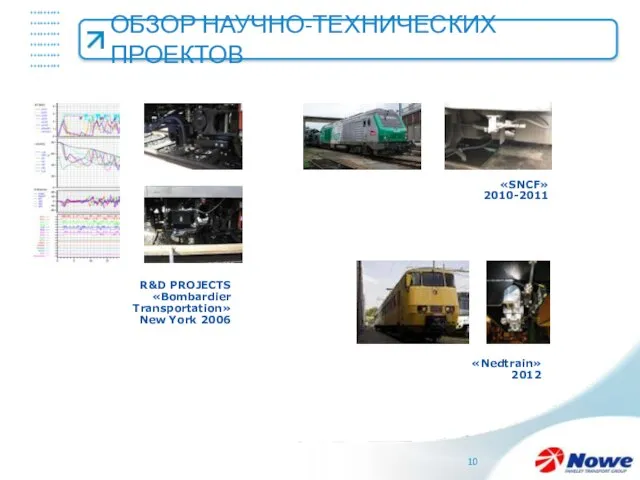 R&D PROJECTS «Bombardier Transportation» New York 2006 ОБЗОР НАУЧНО-ТЕХНИЧЕСКИХ ПРОЕКТОВ «SNCF» 2010-2011 «Nedtrain» 2012