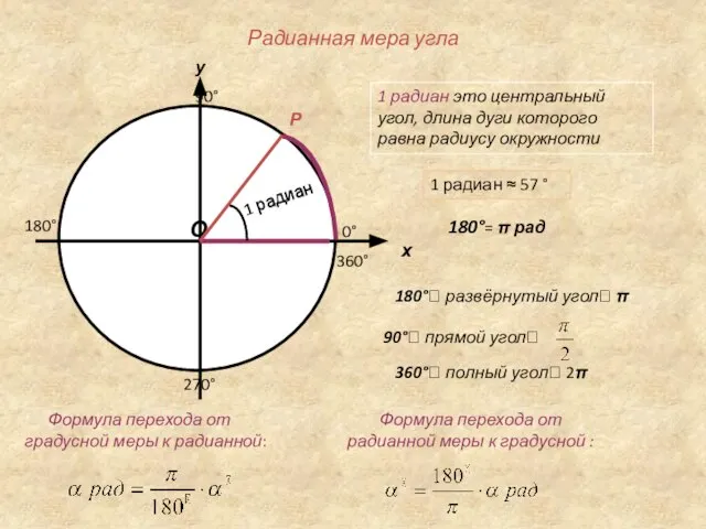 Радианная мера угла у О Р х 1 радиан это центральный угол,