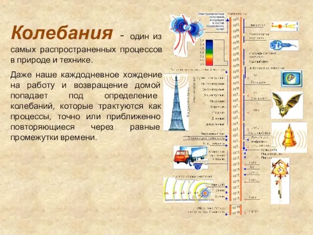 Колебания - один из самых распространенных процессов в природе и технике. Даже