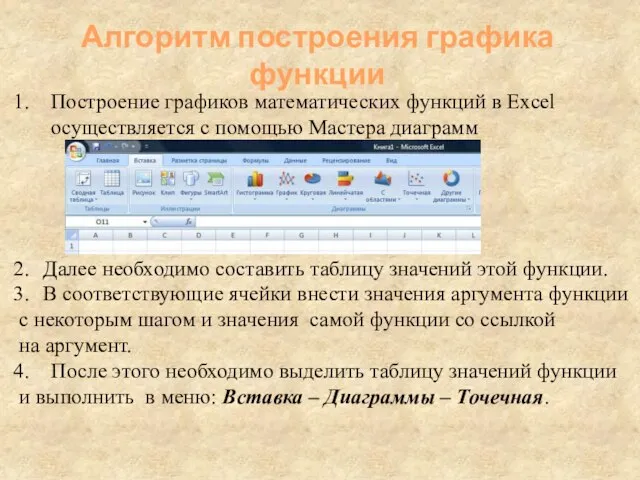 Построение графиков математических функций в Excel осуществляется с помощью Мастера диаграмм Далее