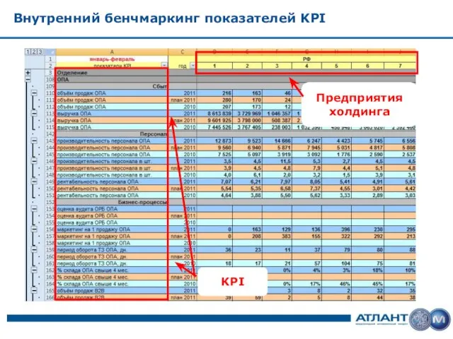 Внутренний бенчмаркинг показателей KPI KPI Предприятия холдинга