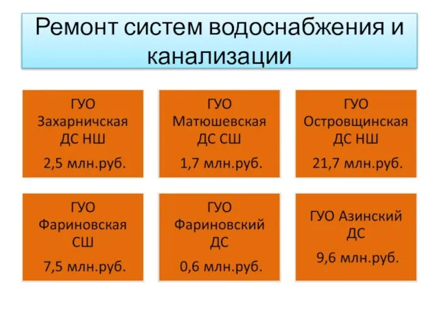 Ремонт систем водоснабжения и канализации