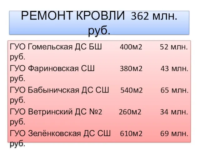 РЕМОНТ КРОВЛИ 362 млн.руб. ГУО Гомельская ДС БШ 400м2 52 млн.руб. ГУО