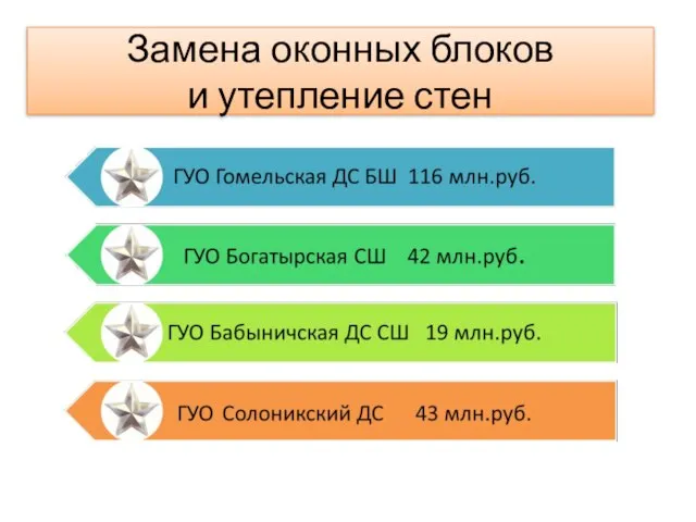 Замена оконных блоков и утепление стен