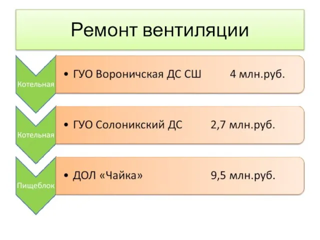 Ремонт вентиляции