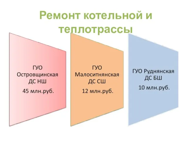 Ремонт котельной и теплотрассы