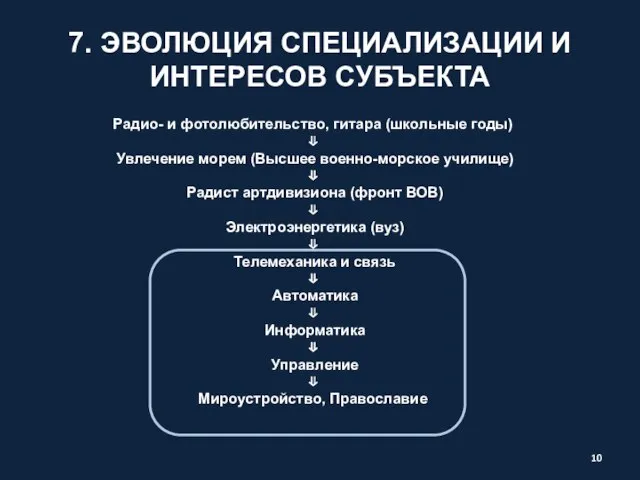 7. ЭВОЛЮЦИЯ СПЕЦИАЛИЗАЦИИ И ИНТЕРЕСОВ СУБЪЕКТА Радио- и фотолюбительство, гитара (школьные годы)