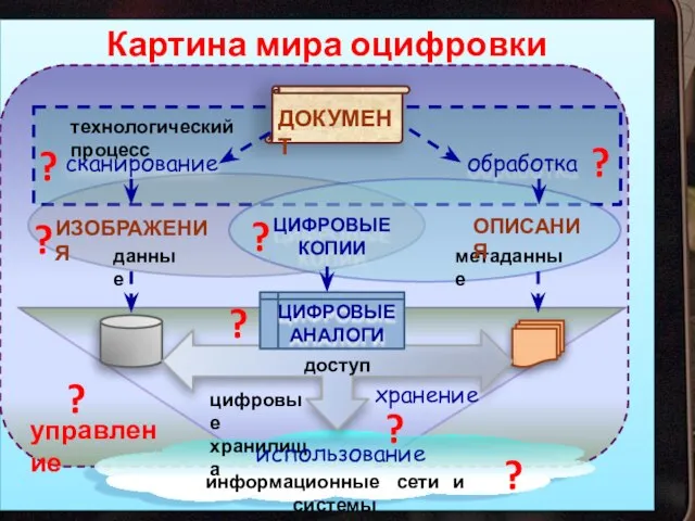 Картина мира оцифровки