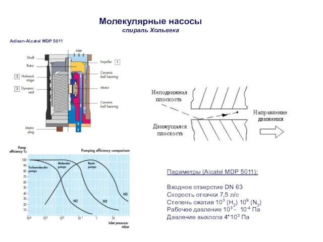 Молекулярные насосы спираль Хольвека Adixen-Alcatel MDP 5011 Параметры (Alcatel MDP 5011): Входное