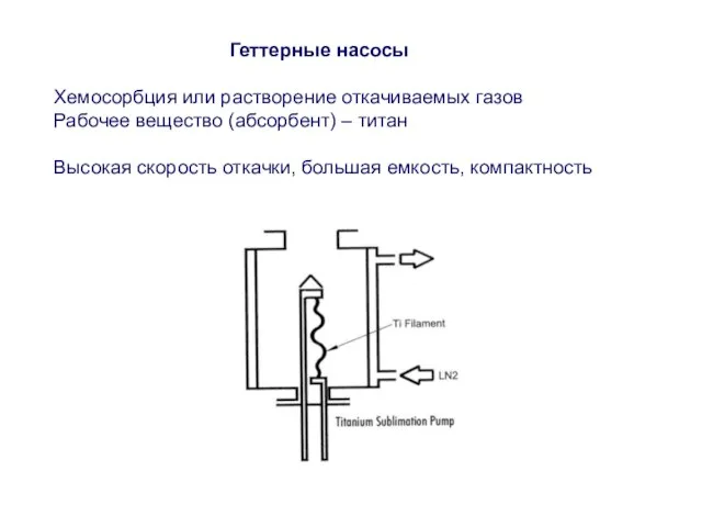 Геттерные насосы Хемосорбция или растворение откачиваемых газов Рабочее вещество (абсорбент) – титан