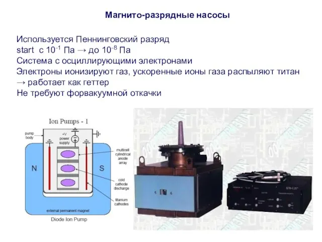 Магнито-разрядные насосы Используется Пеннинговский разряд start c 10-1 Па → до 10-8