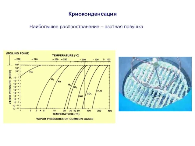 Криоконденсация Наибольшее распространение – азотная ловушка