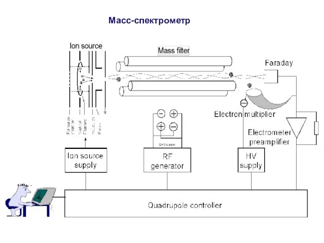 Масс-спектрометр