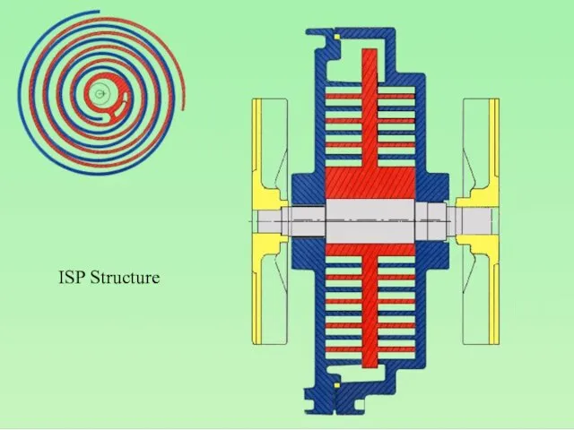 ISP Structure