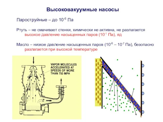 Высоковакуумные насосы Пароструйные – до 10-6 Па Ртуть – не смачивает стенки,