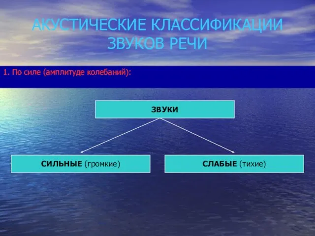 АКУСТИЧЕСКИЕ КЛАССИФИКАЦИИ ЗВУКОВ РЕЧИ 1. По силе (амплитуде колебаний): ЗВУКИ СЛАБЫЕ (тихие) СИЛЬНЫЕ (громкие)