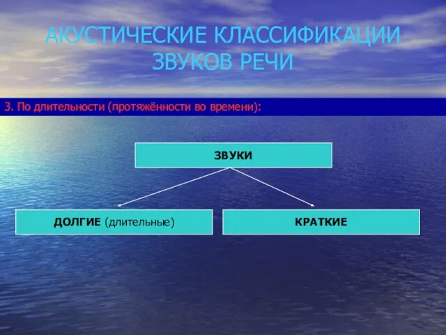 АКУСТИЧЕСКИЕ КЛАССИФИКАЦИИ ЗВУКОВ РЕЧИ 3. По длительности (протяжённости во времени): ЗВУКИ КРАТКИЕ ДОЛГИЕ (длительные)