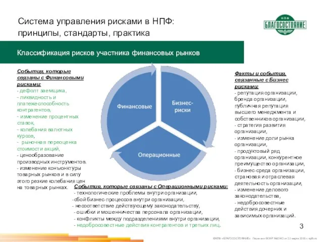 Система управления рисками в НПФ: принципы, стандарты, практика Классификация рисков участника финансовых