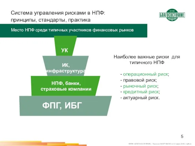 Система управления рисками в НПФ: принципы, стандарты, практика Место НПФ среди типичных