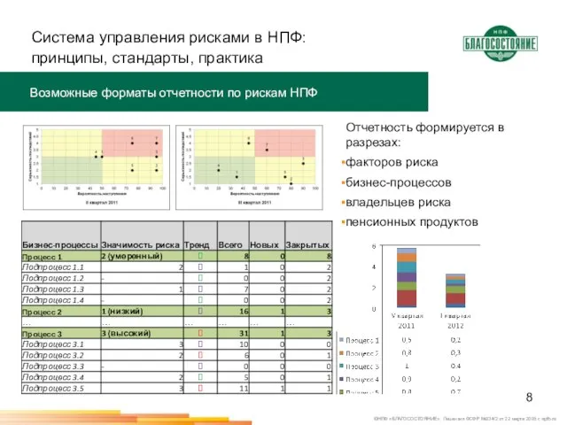 Система управления рисками в НПФ: принципы, стандарты, практика Возможные форматы отчетности по